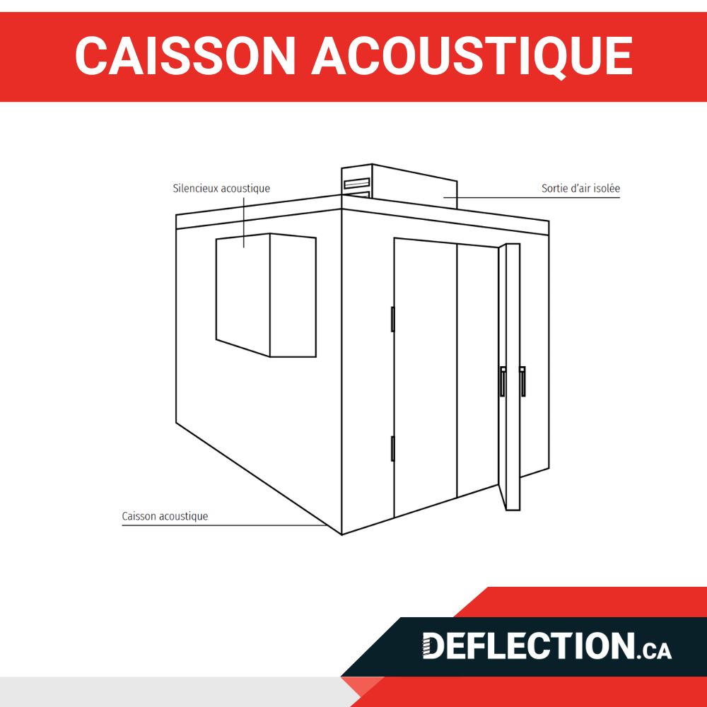 Caisson acoustique Deflection