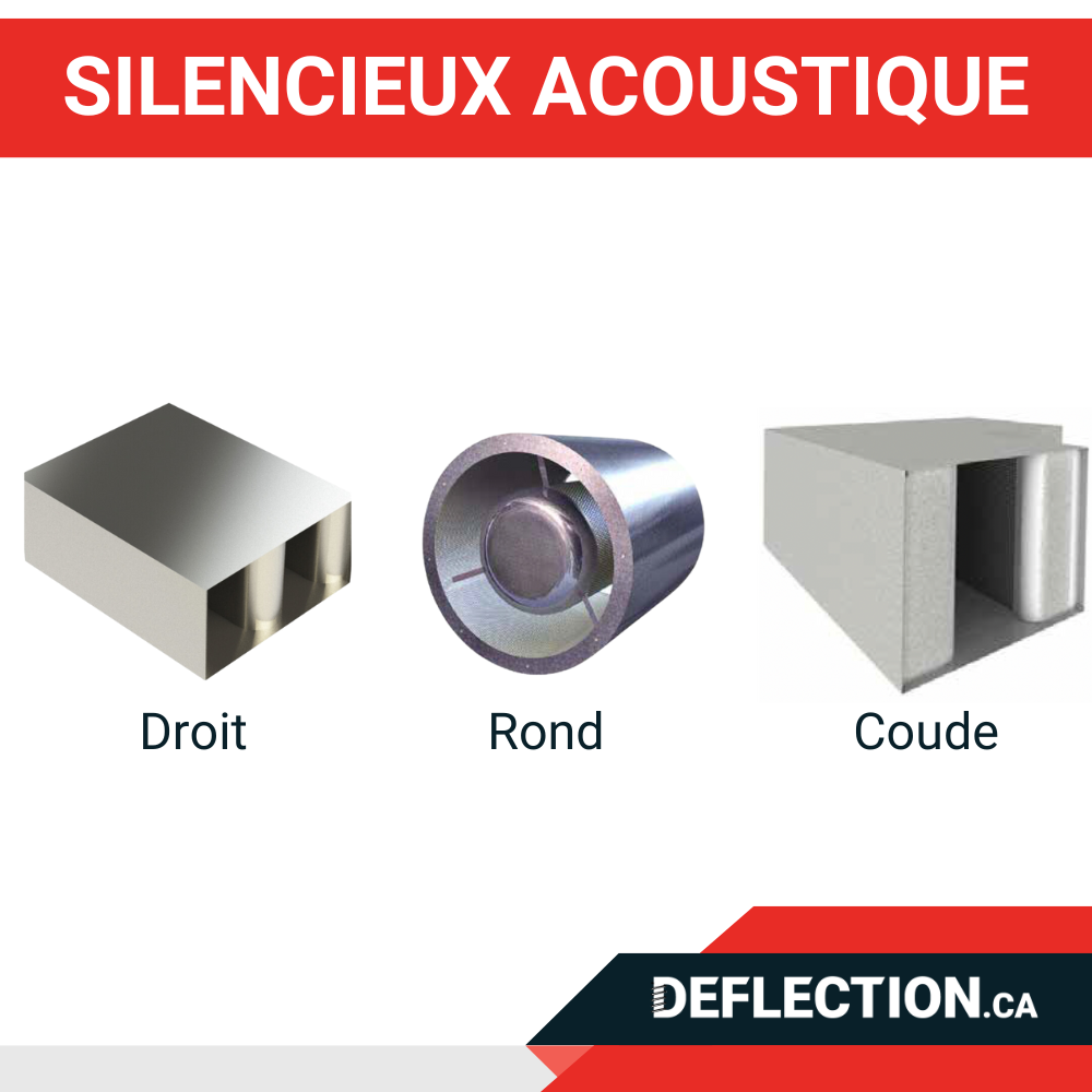 Silencieux acoustique Deflection