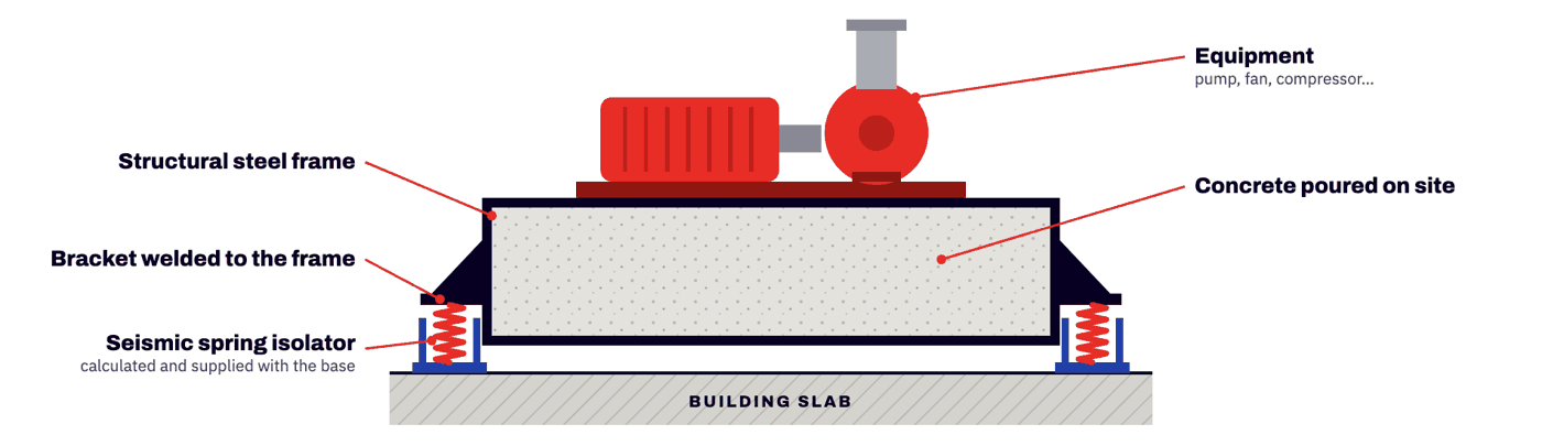 Inertia Base