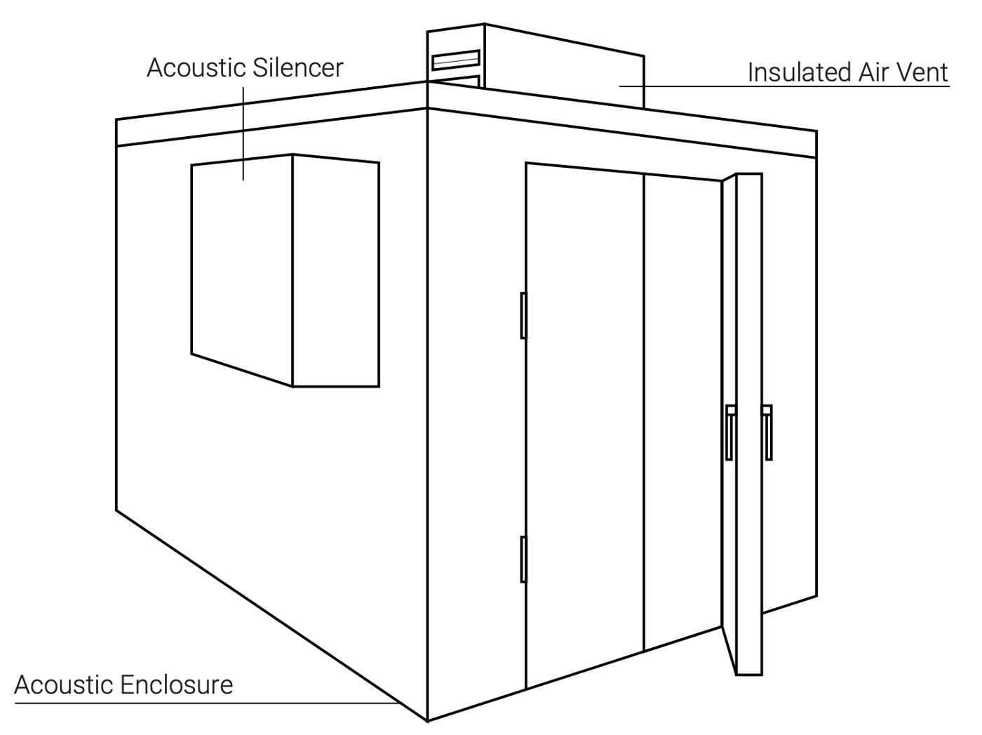 Acoustic Enclosure