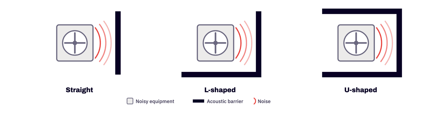 Acoustic Panels and Sound Barriers