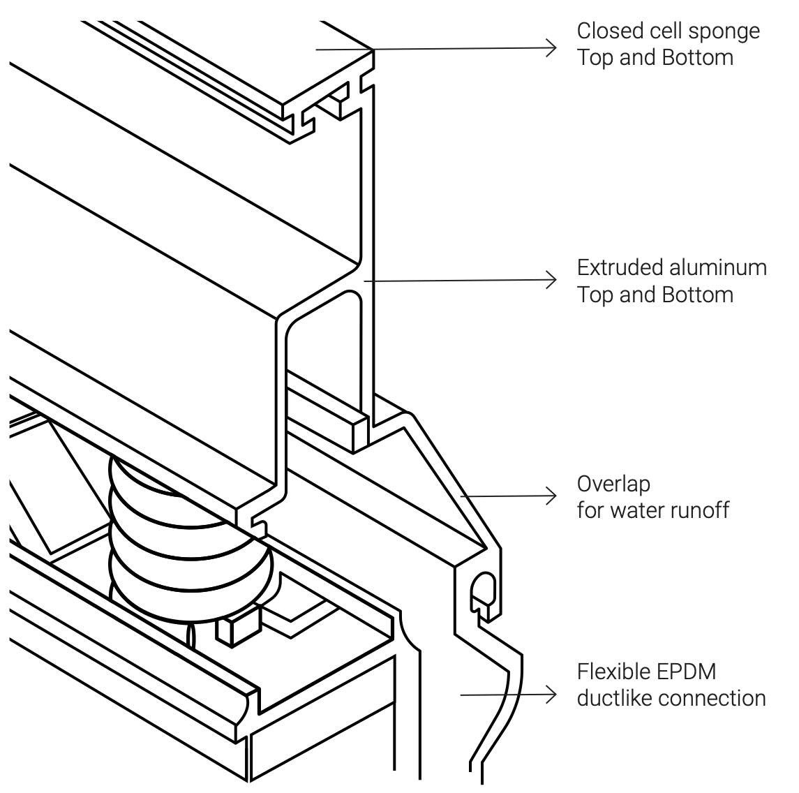 Section view of the rail.