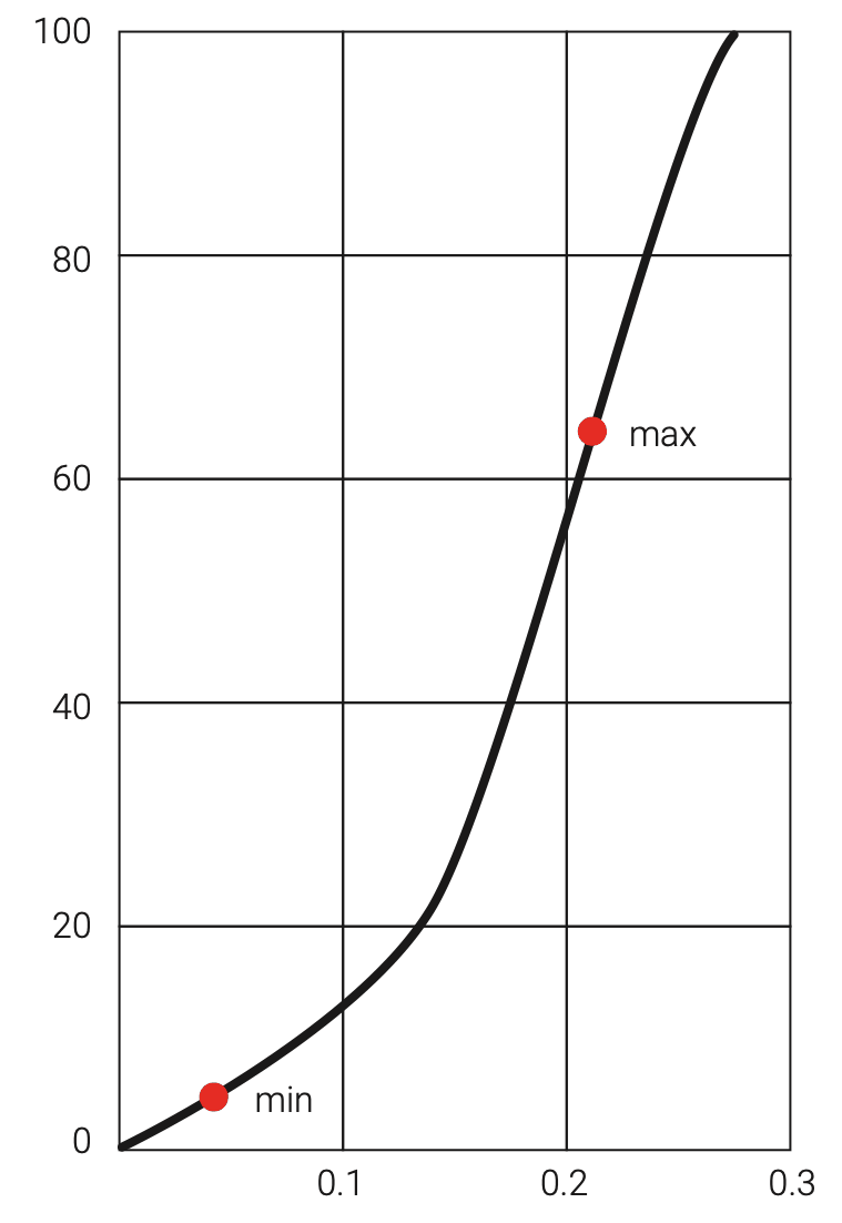 Load (psi) versus deflection (in). Maximum load: 60 psi at 0.21 in.