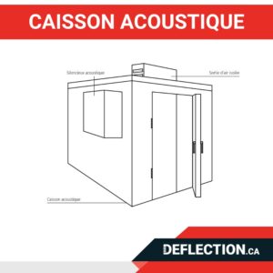 Deflection acoustic cabinet
