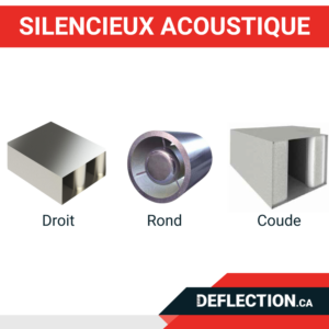 Silencieux acoustique