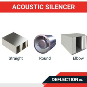 Deflection's acoustic silencer